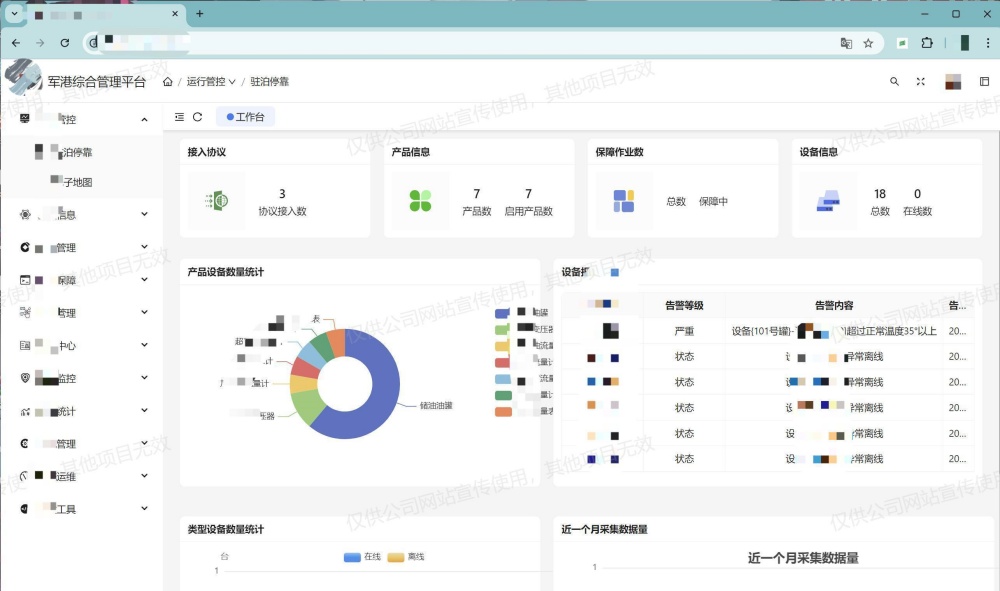 某軍港港區(qū)業(yè)務(wù)綜合管理項(xiàng)目